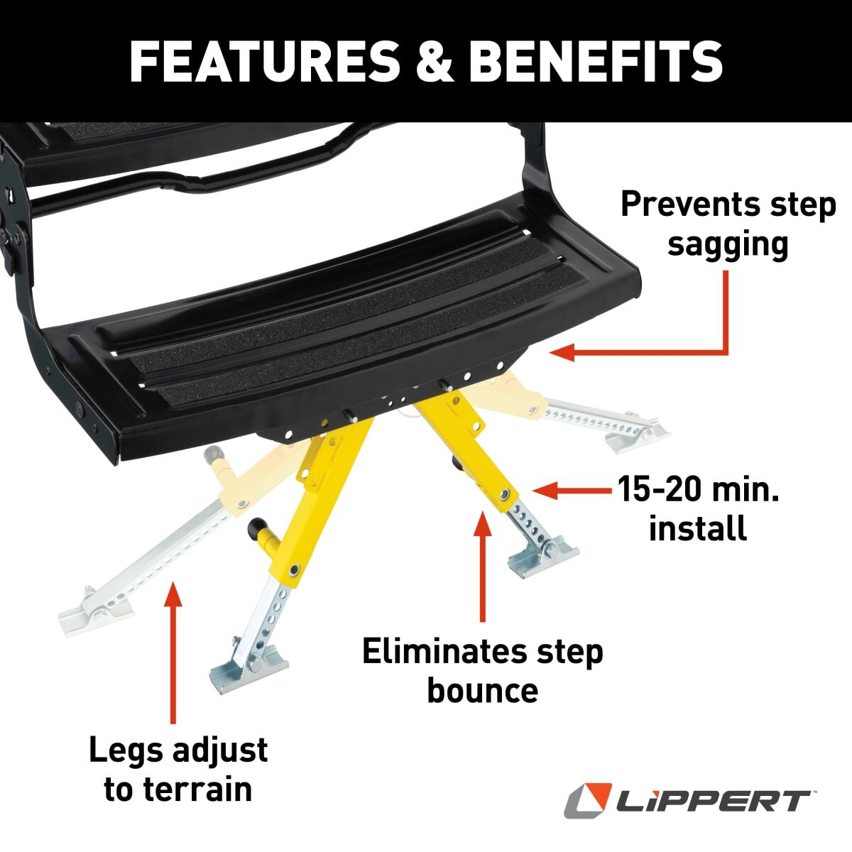 Adjustable legs of the Solid Stance Step Stabilizer™ Kit with four angle settings for uneven terrain.