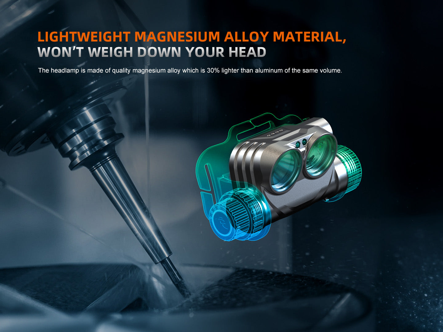 Fenix HM75R Headlamp shown with dimensions: 3.59 x 1.61 x 2.11 inches. Lightweight design at 11.32 oz with batteries and power bank