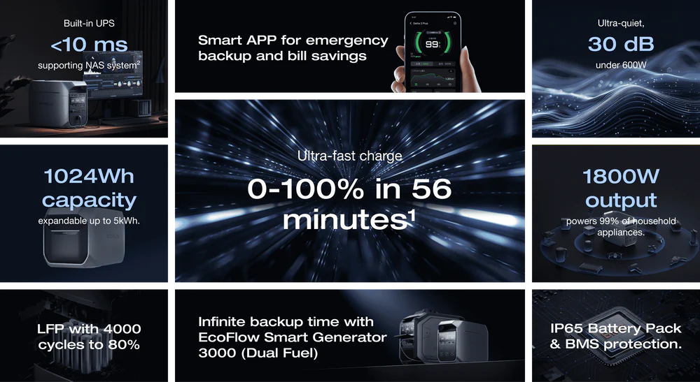 EcoFlow DELTA 3 Plus compact portable power station for indoor and outdoor use