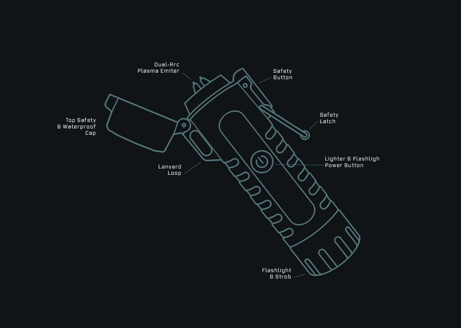 The plasma lighter connected to a USB cable for recharging, emphasizing its convenience and eco-friendly design