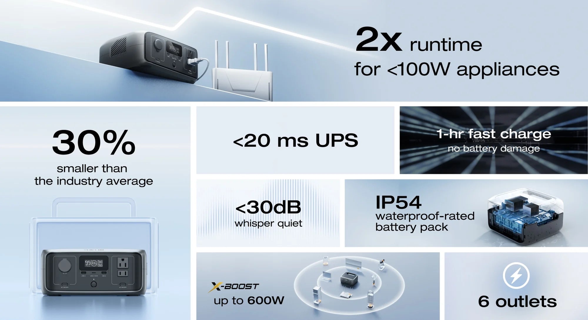 EcoFlow RIVER 3 compact power station for camping, travel, and outages