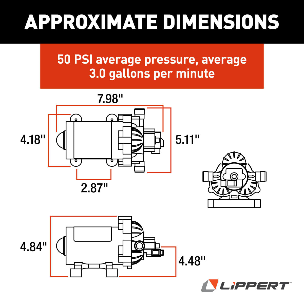 Flow Max RV Water Pump installed in an RV, delivering a steady 50 PSI water pressure