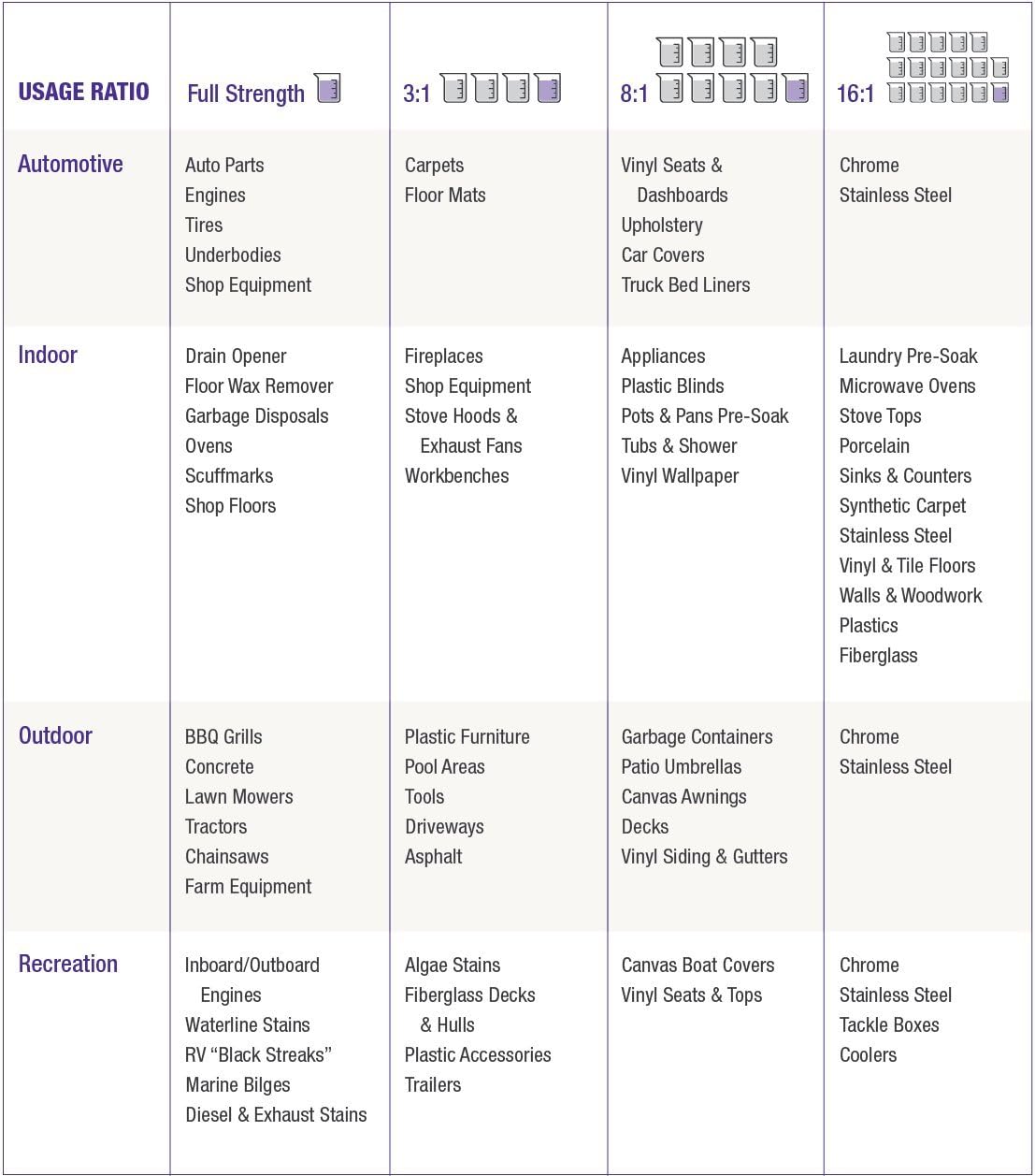 Desengrasante súper limpio