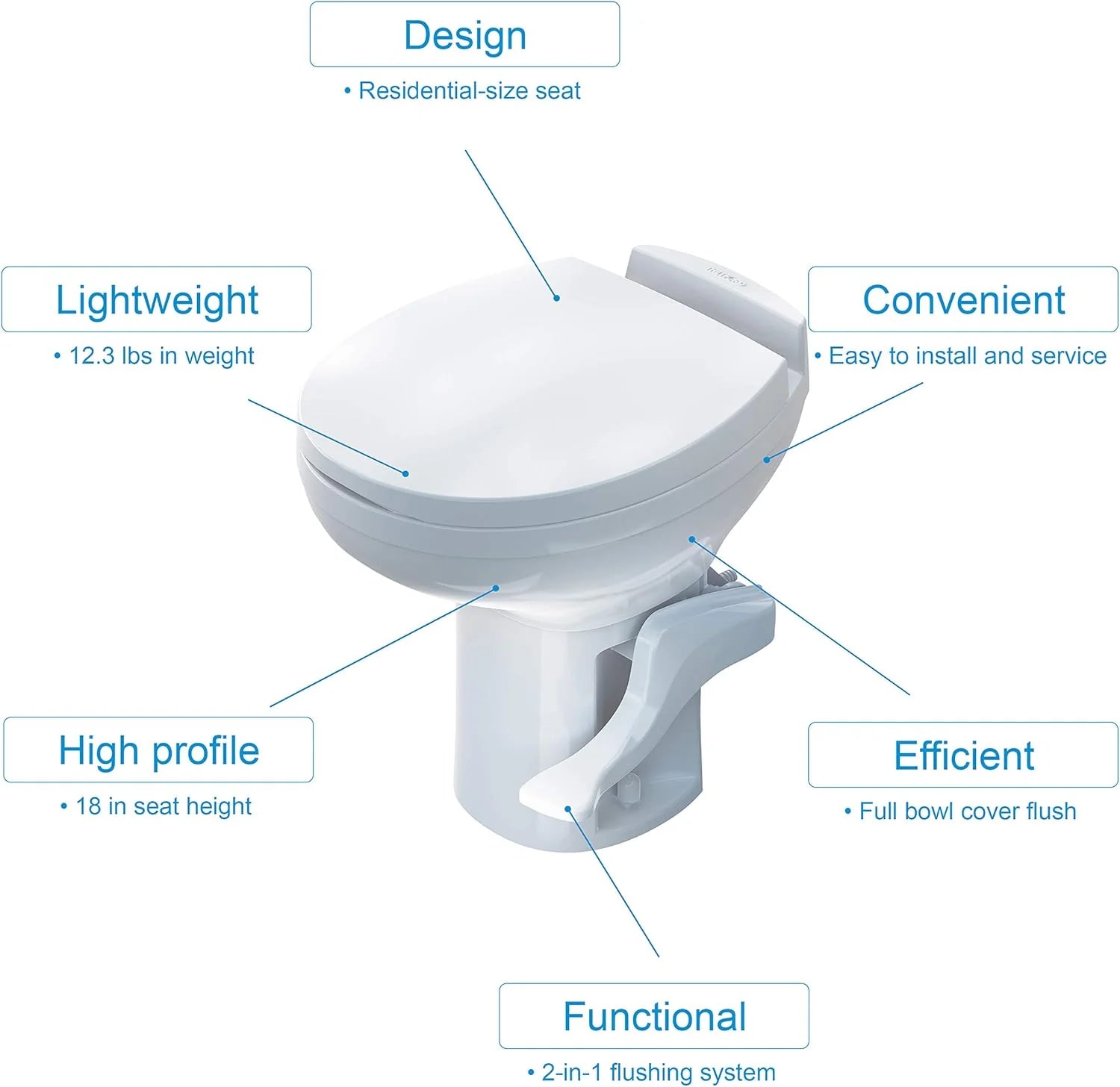 Thetford Aqua-Magic Residence RV toilet installed in motorhome bathroom