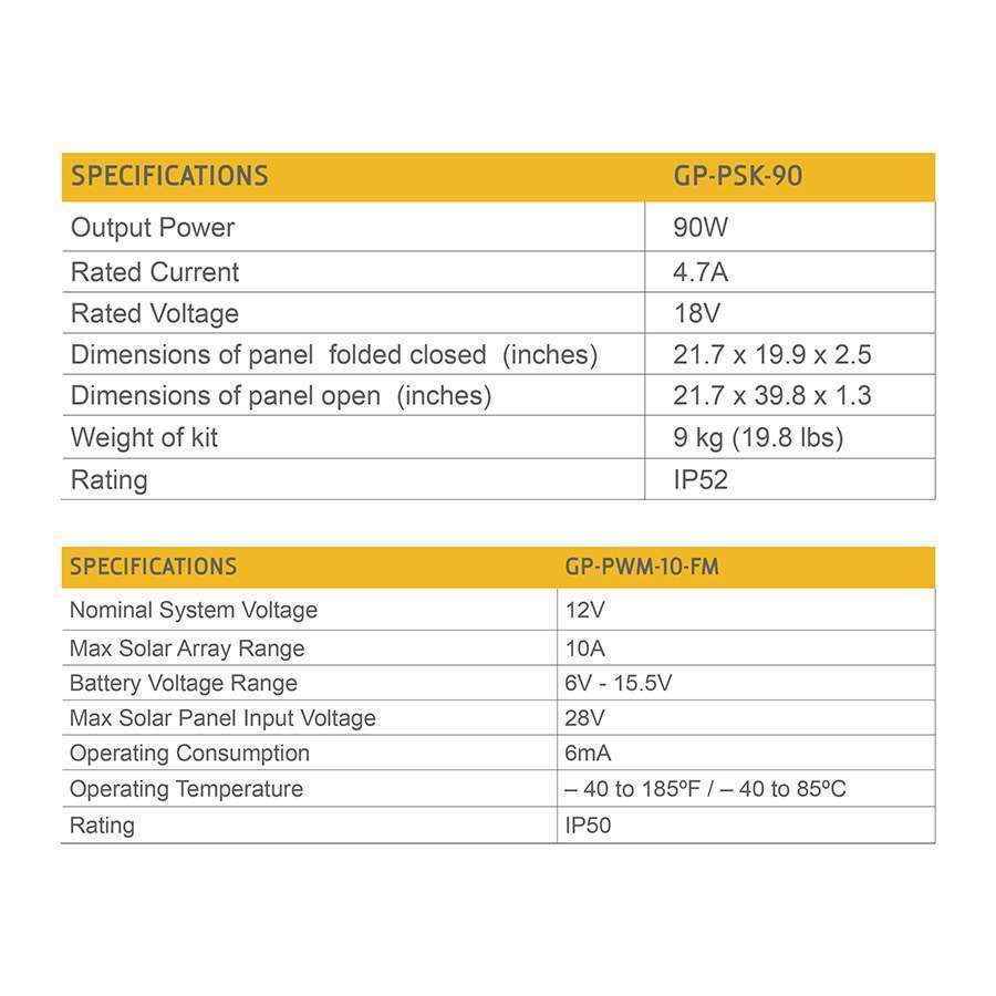 90W off-grid solar charging system with battery clamps