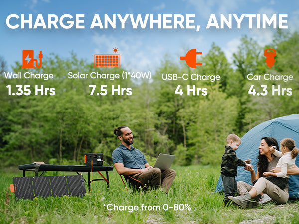 Jackery 300 Plus power station with ports and display visible