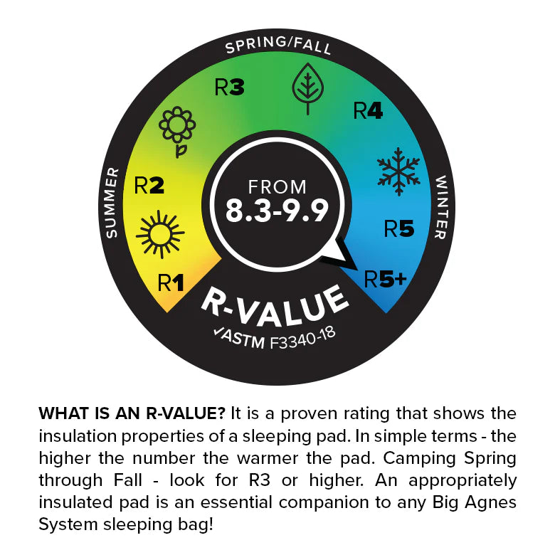 Extra-thick self-inflating camping mattress with R-value up to 9.9