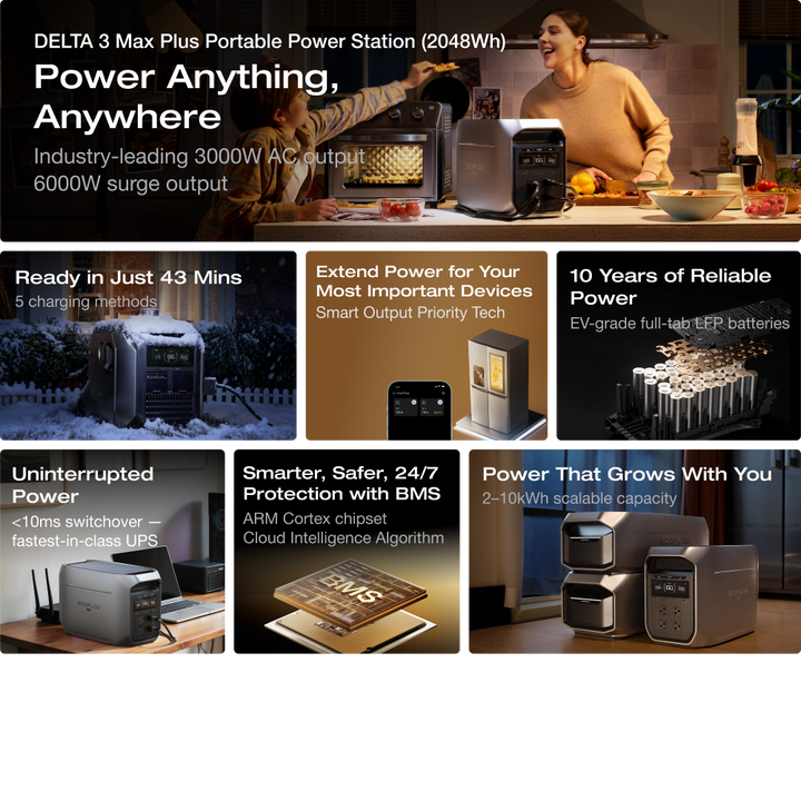 EcoFlow DELTA 3 Max Plus backup battery generator featuring 6000W surge power for heavy-duty appliances and power tools.