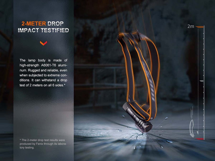 Detailed image of the Fenix HM71R specifications, highlighting features like 8 lighting modes, maximum runtime of 400 hours, and polycarbonate lens construction