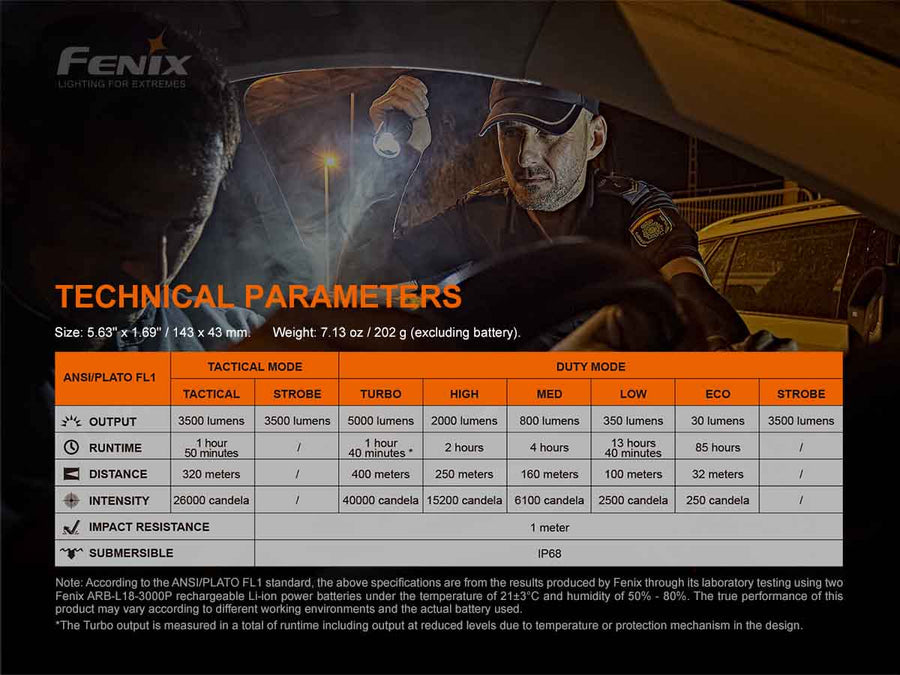 Technical specifications of a flashlight displayed on a screen with a person using it in the background.