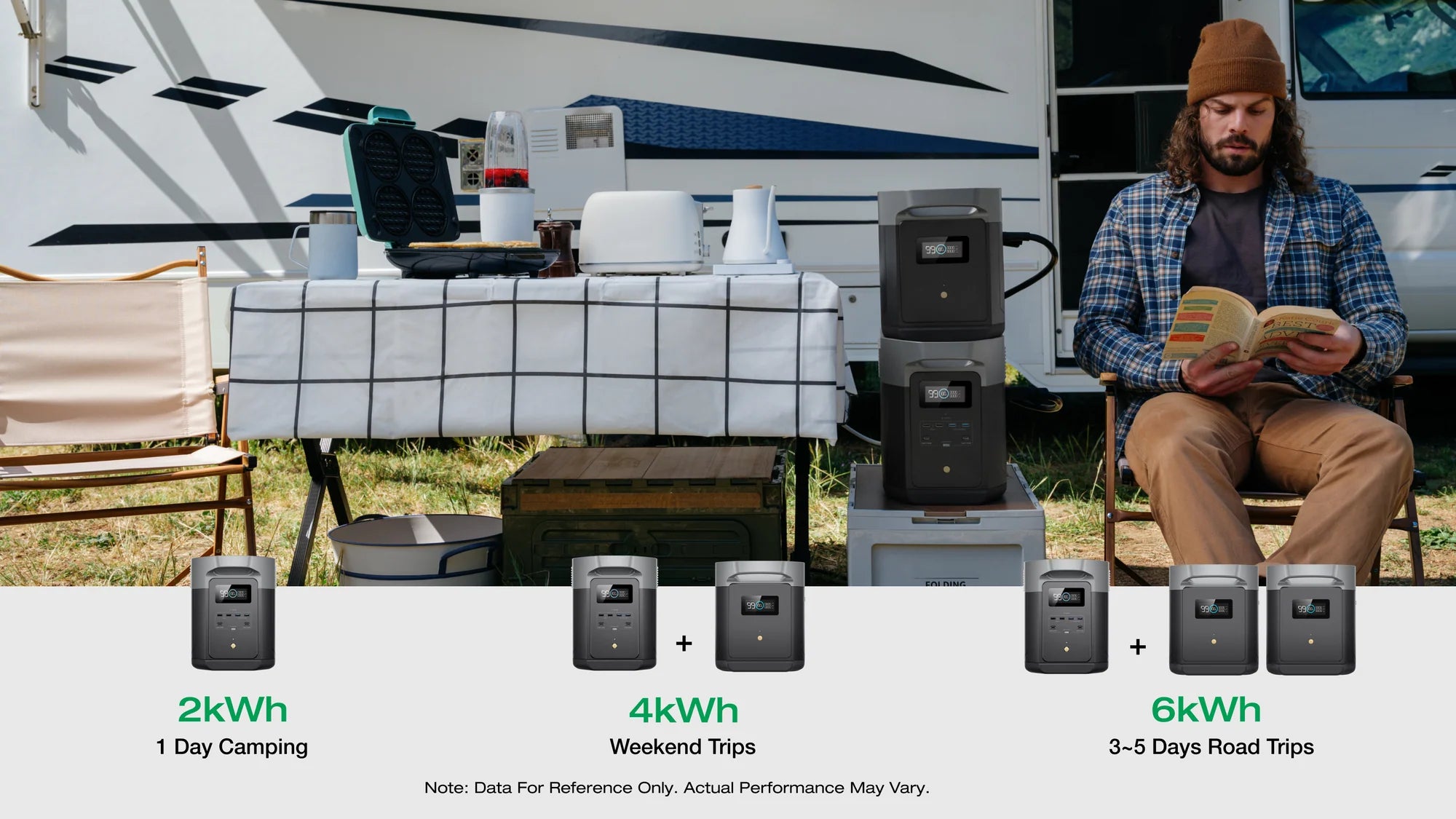 EcoFlow DELTA 2 Max LCD screen showing battery level and power output