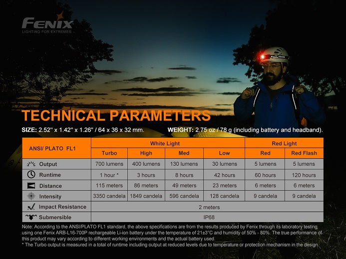 Diagram or image listing the headlamp's specs, such as 700 max lumens, IP68 rating, and different light modes.