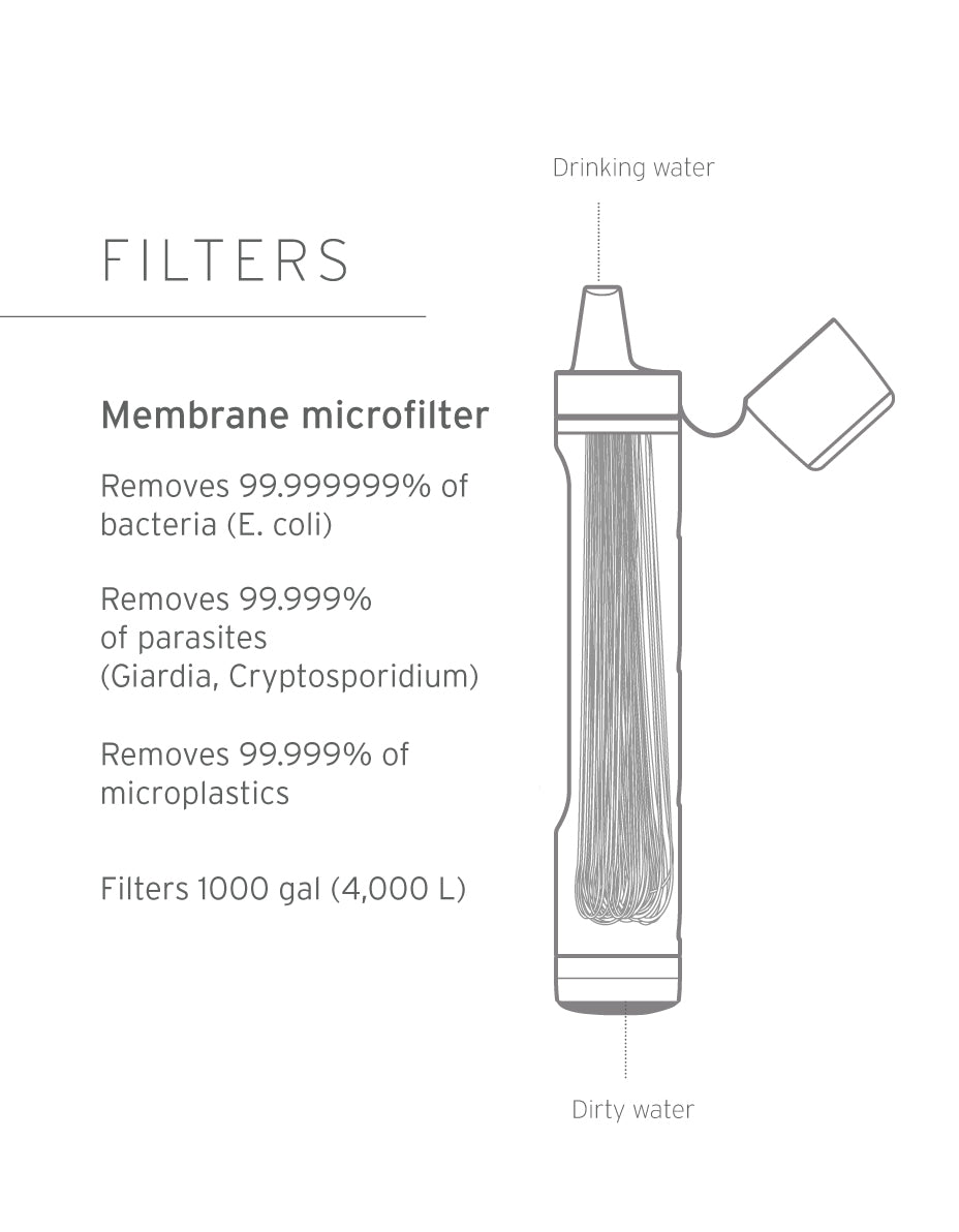 Filter demonstration