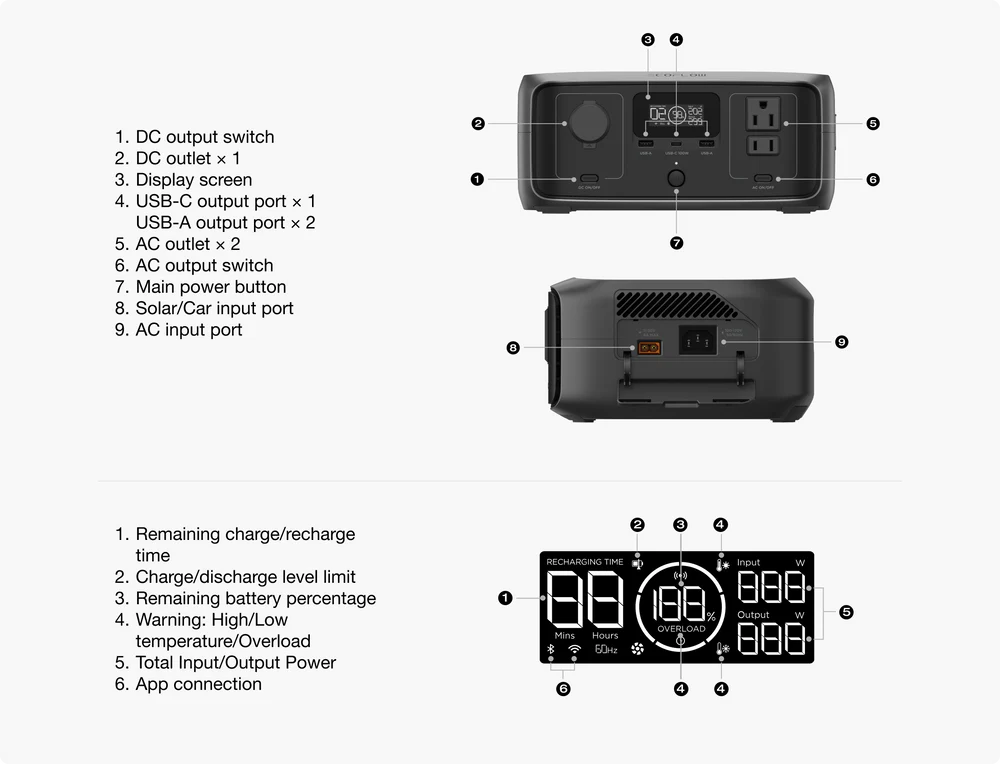EcoFlow RIVER 3 portable power station with fast AC and solar charging