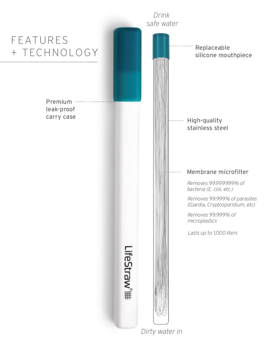 A breakdown diagram showing the microfilter inside the straw, highlighting its ability to remove 99.999999% of bacteria, 99.999% of parasites, and microplastics with a 0.2-micron filter pore size.