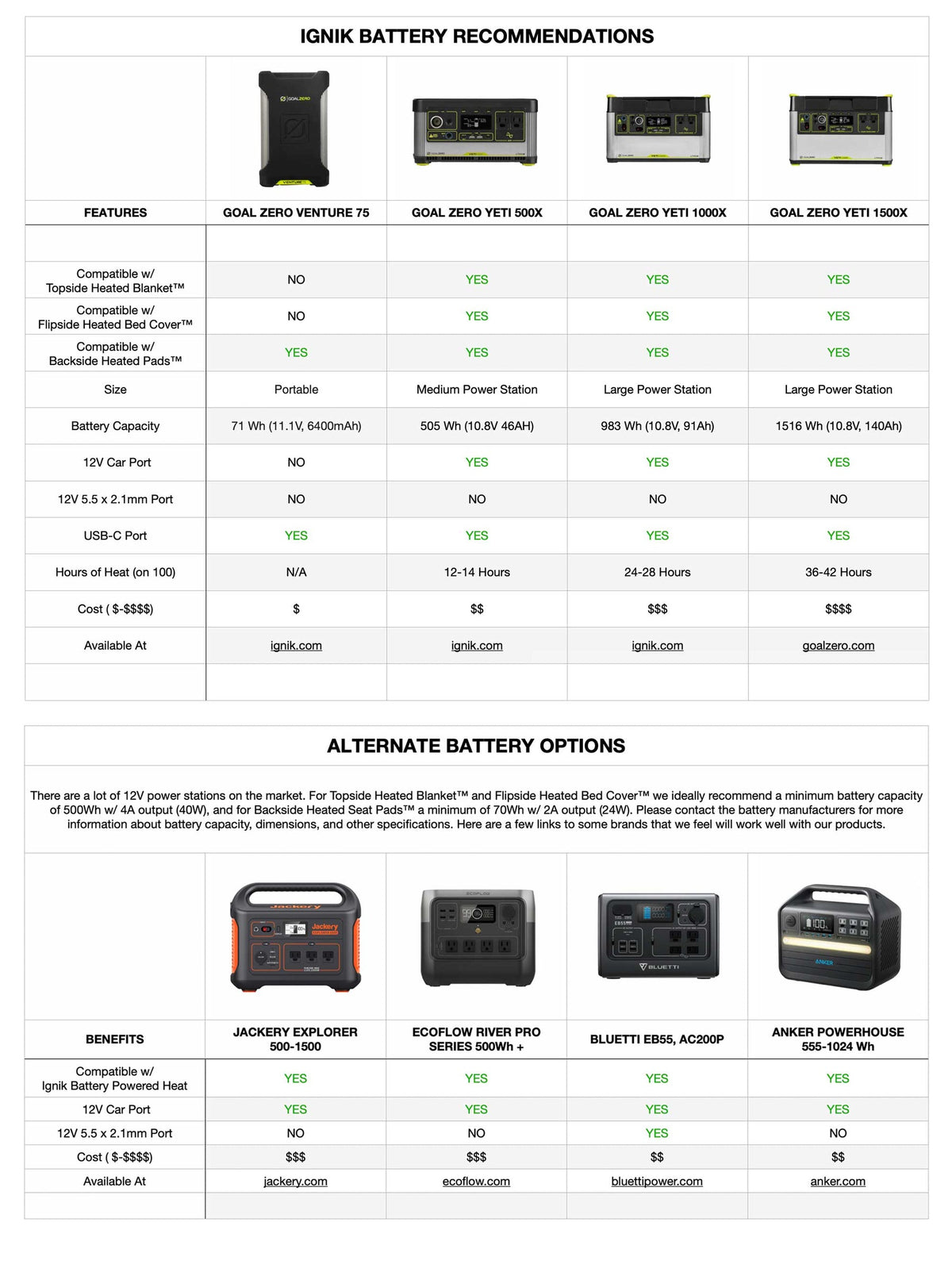 Ignik Flipside 12V heated bed connected to vehicle power