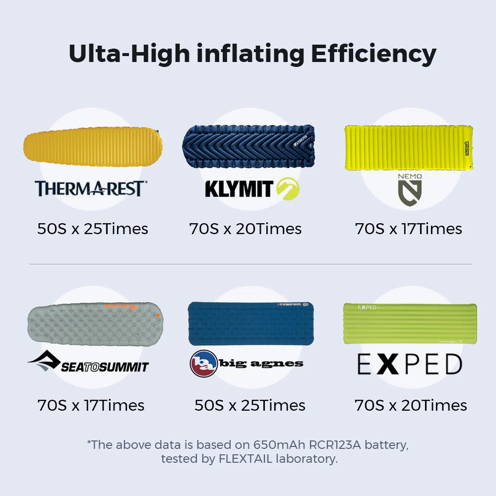 FLEXTAIL ZERO Pump mini inflator with AIRVORTECH technology for fast inflation