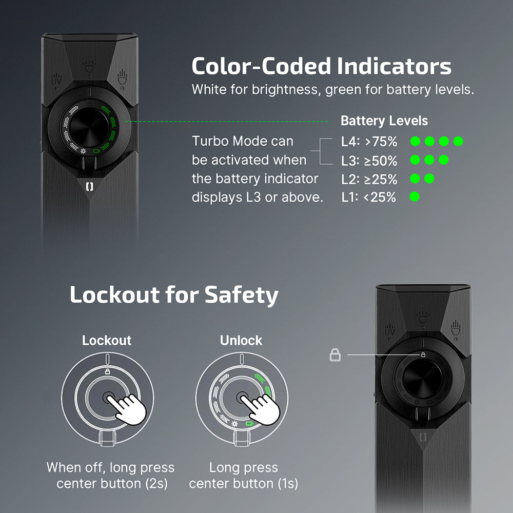 Olight ArkPro flashlight lighting modes and selector controls