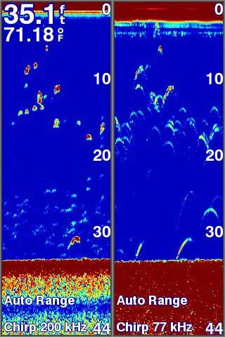 Waypoint navigation screen for marking and revisiting key fishing spots