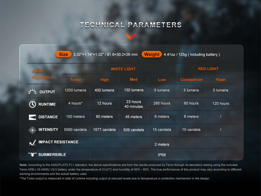Fenix HM62-T headlamp headband with built-in emergency whistle for user safety.