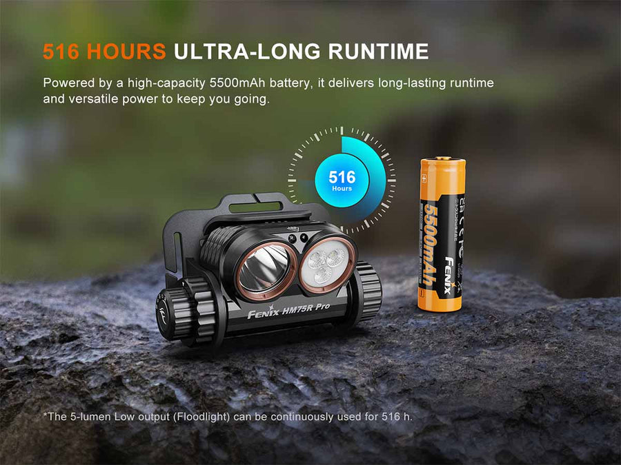 Fenix HM75R PRO headlamp with waterproofed USB-C rechargeable charging port