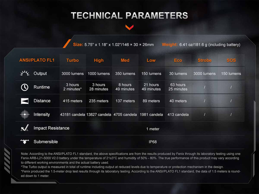 Technical specifications of PD36R ACE