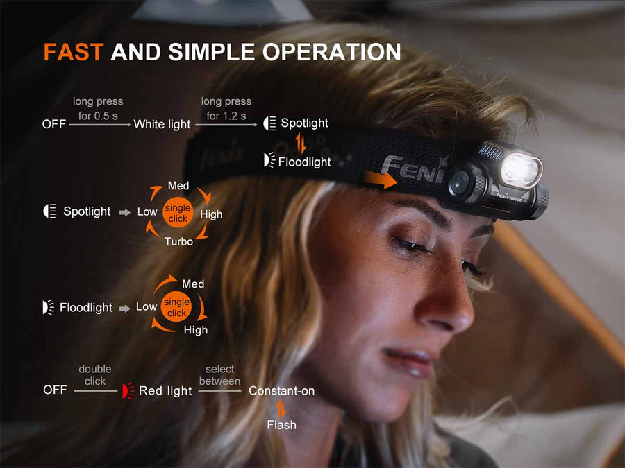 Large side button and battery indicator display on Fenix HM55R