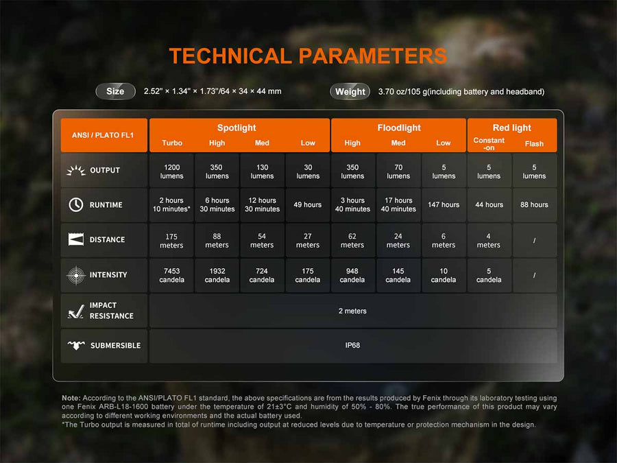 Included Fenix ARB-L18-1600 rechargeable battery next to HM55R headlamp