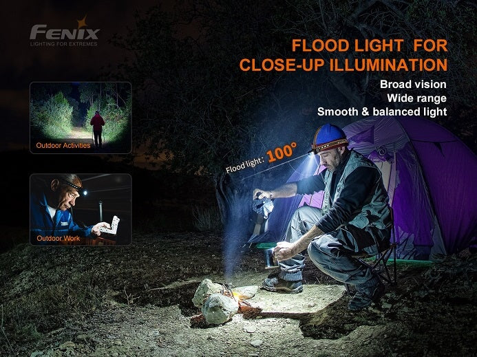 Beam comparison showing the spotlight mode with a maximum output of 1200 lumens.
