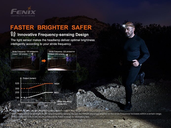 The included Fenix ARB-L18 2600mAh 18650 battery next to the headlamp, emphasizing long runtime capabilities.