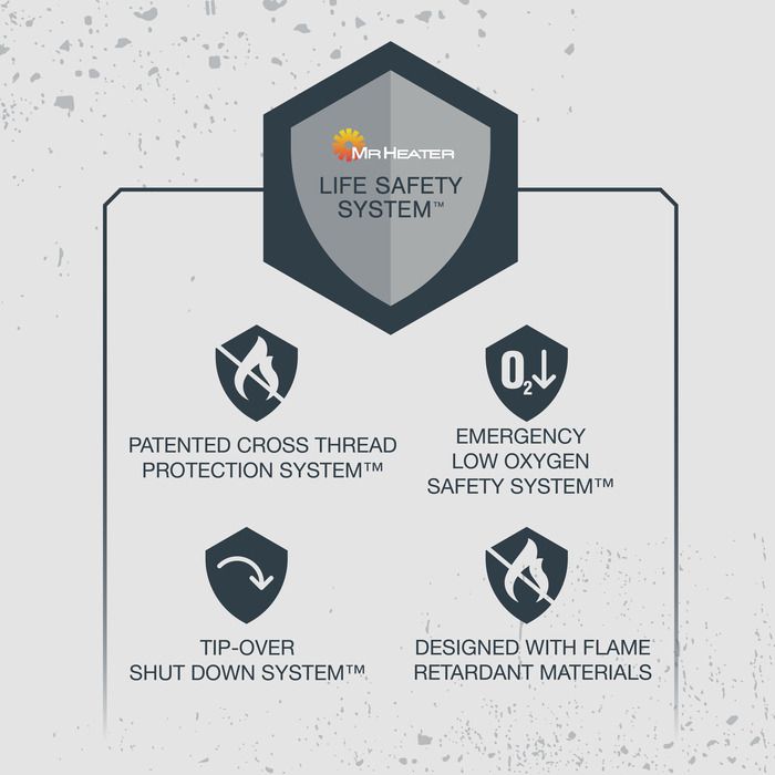 Close-up of the control knob on the Mr. Heater Portable Buddy®, showing the push-and-rotate functionality for lighting the unit and Hi-Med-Low heat settings.