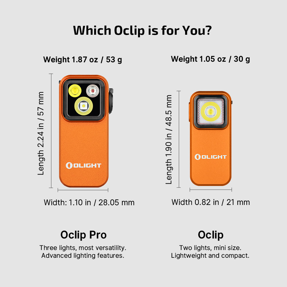 Olight Oclip Pro IPX6 water-resistant work light