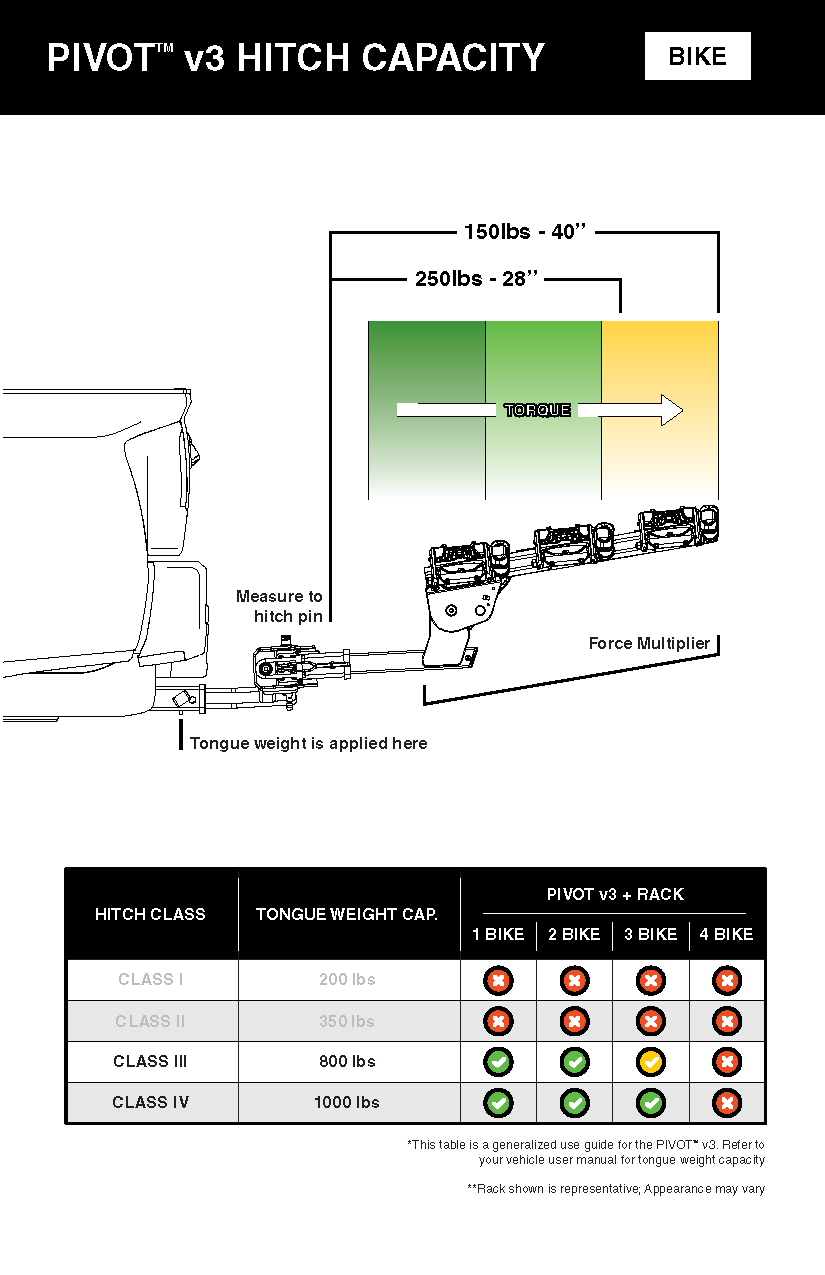 Kuat Pivot v3 hitch-mounted bike rack swing-away accessory