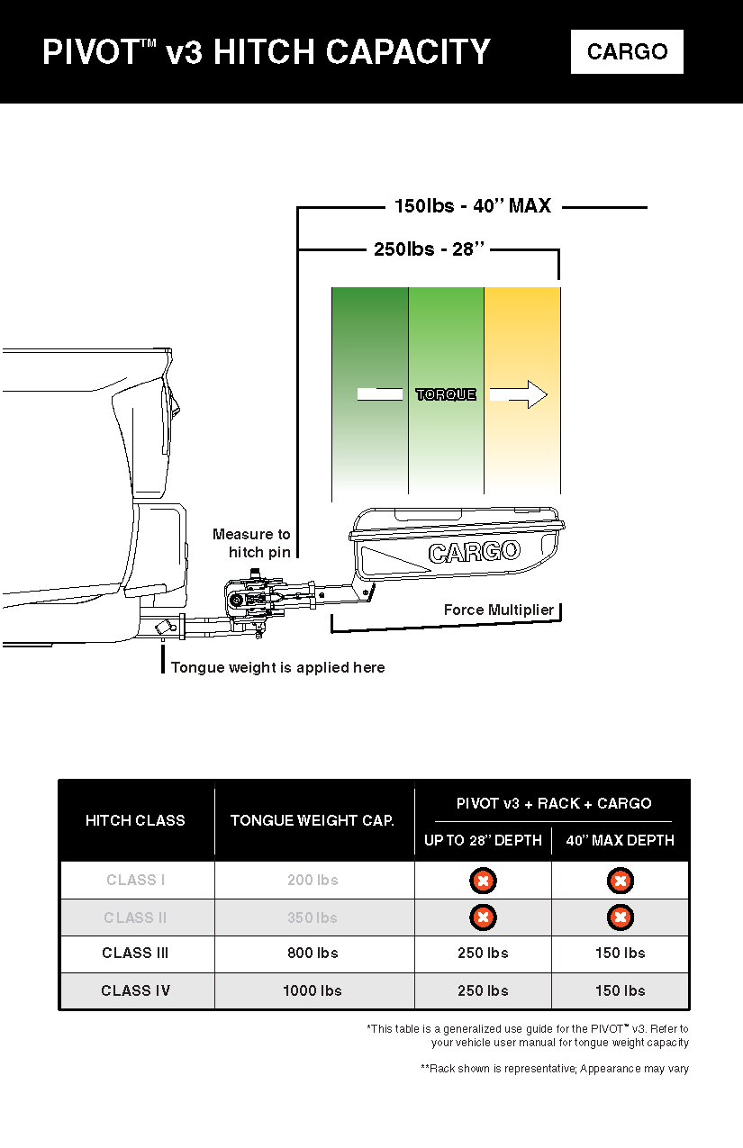 Kuat Pivot v3 rattle-free hitch adapter with Flatlock Hitch Cam system