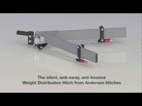 Andersen Hitches 3350 | No Sway Weight Distribution Hitch | 4" Drop-Rise | 2 5-16" Ball | 3", 4", 5", 6" Universal Frame Brackets