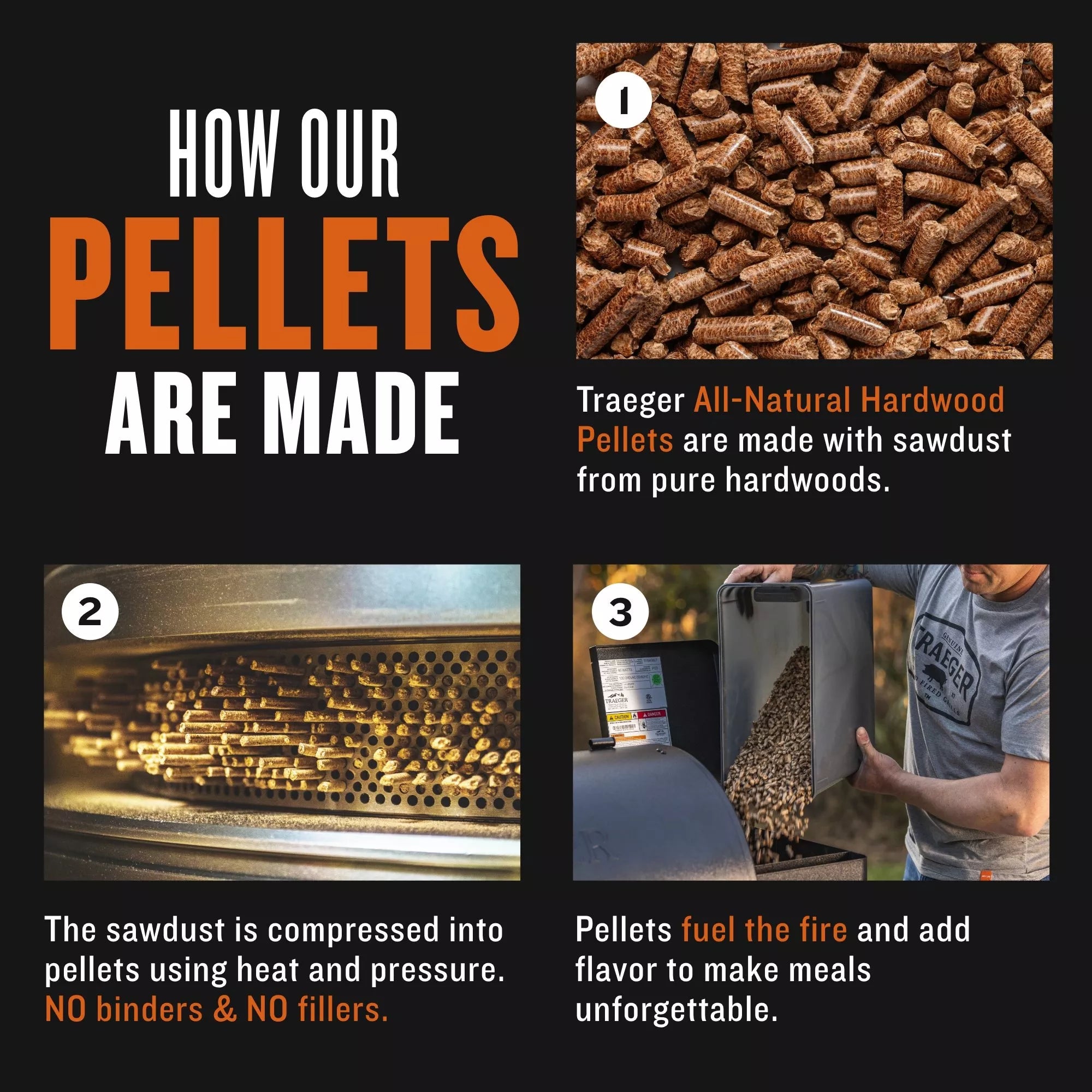 Holiday roasting turkey with Traeger premium wood pellets and seasoning kit