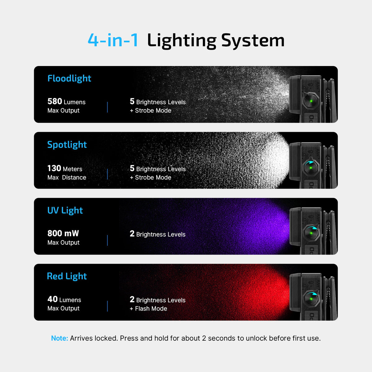 Olight Oclip 2 Ultra 4 in 1 lighting system