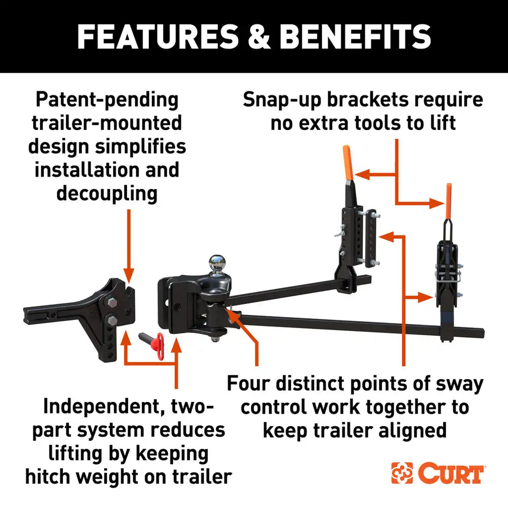 Distributes trailer weight evenly across axles for a level towing experience.