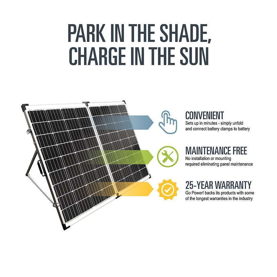 Portable solar charger for RV, ATV, and boat batteries
