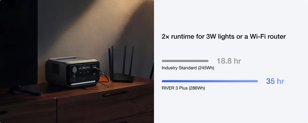 EcoFlow RIVER 3 Plus expandable power station up to 858Wh