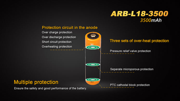 Safe and reliable ARB-L18-3500 battery