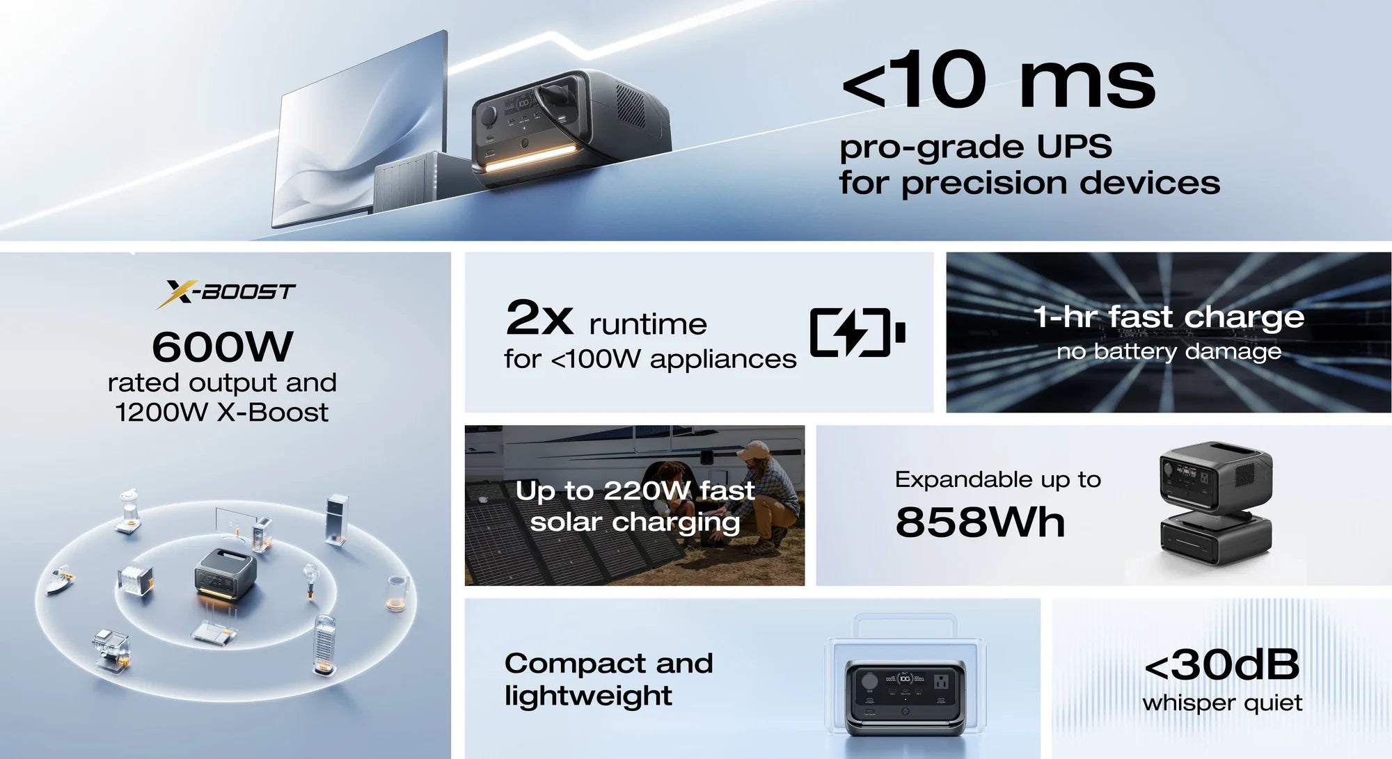 EcoFlow RIVER 3 Max Plus Portable Power Station AC power outlets for charging and powering devices