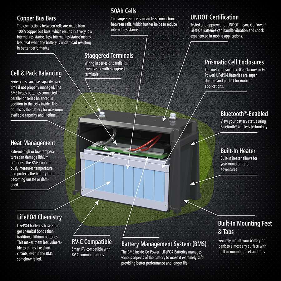 12V 100Ah Sun Cycle lithium battery with auto-cell balancing, temperature management, and smart monitoring