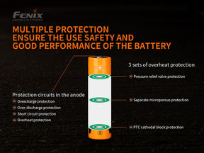 High capacity 5000mAh battery with short-circuit protection and pressure relief vents