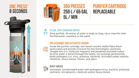 GeoPress® Replacement Purifier Cartridge