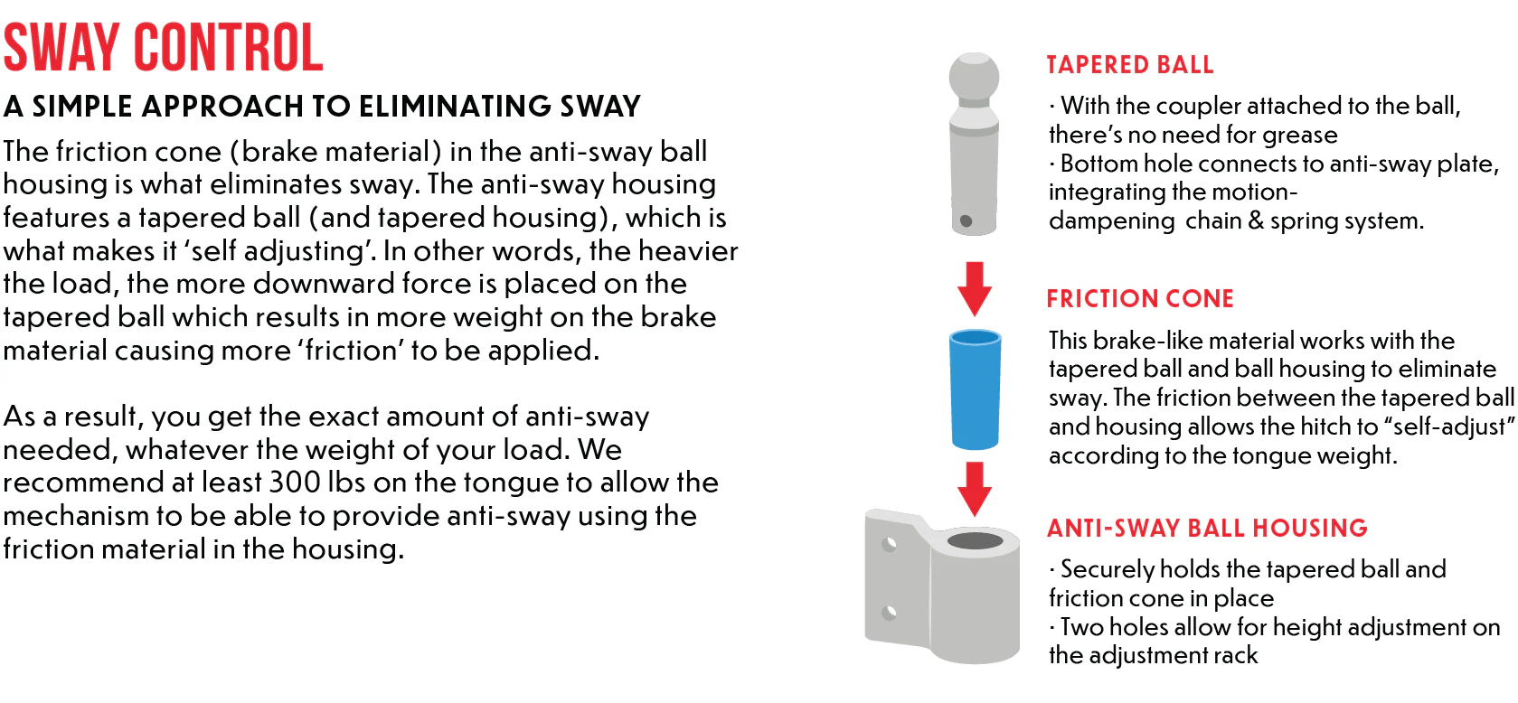 Andersen towing hitch system designed for smoother trailer handling