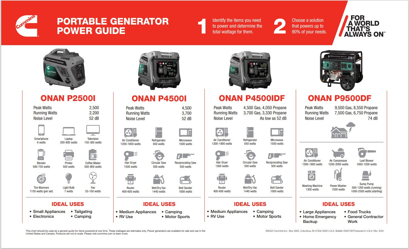 Cummins Onan P2500i Inverter Generator - A058U944