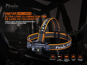 Fenix HM70R Rechargeable Headlamp – 1600 Lumens