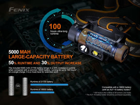 Fenix HM70R Rechargeable Headlamp – 1600 Lumens