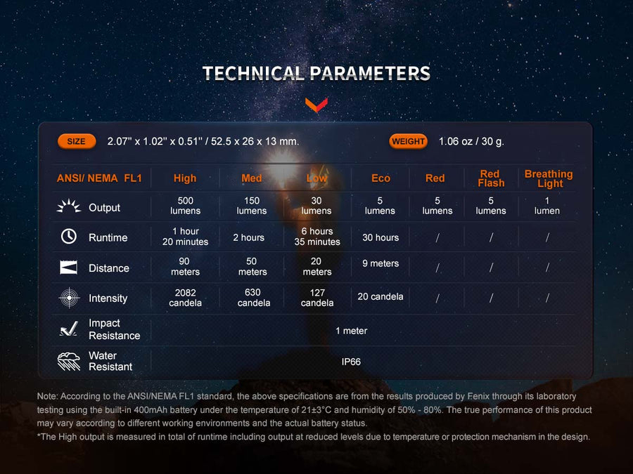 Technical parameters of a device displayed on a dark background with starry sky.